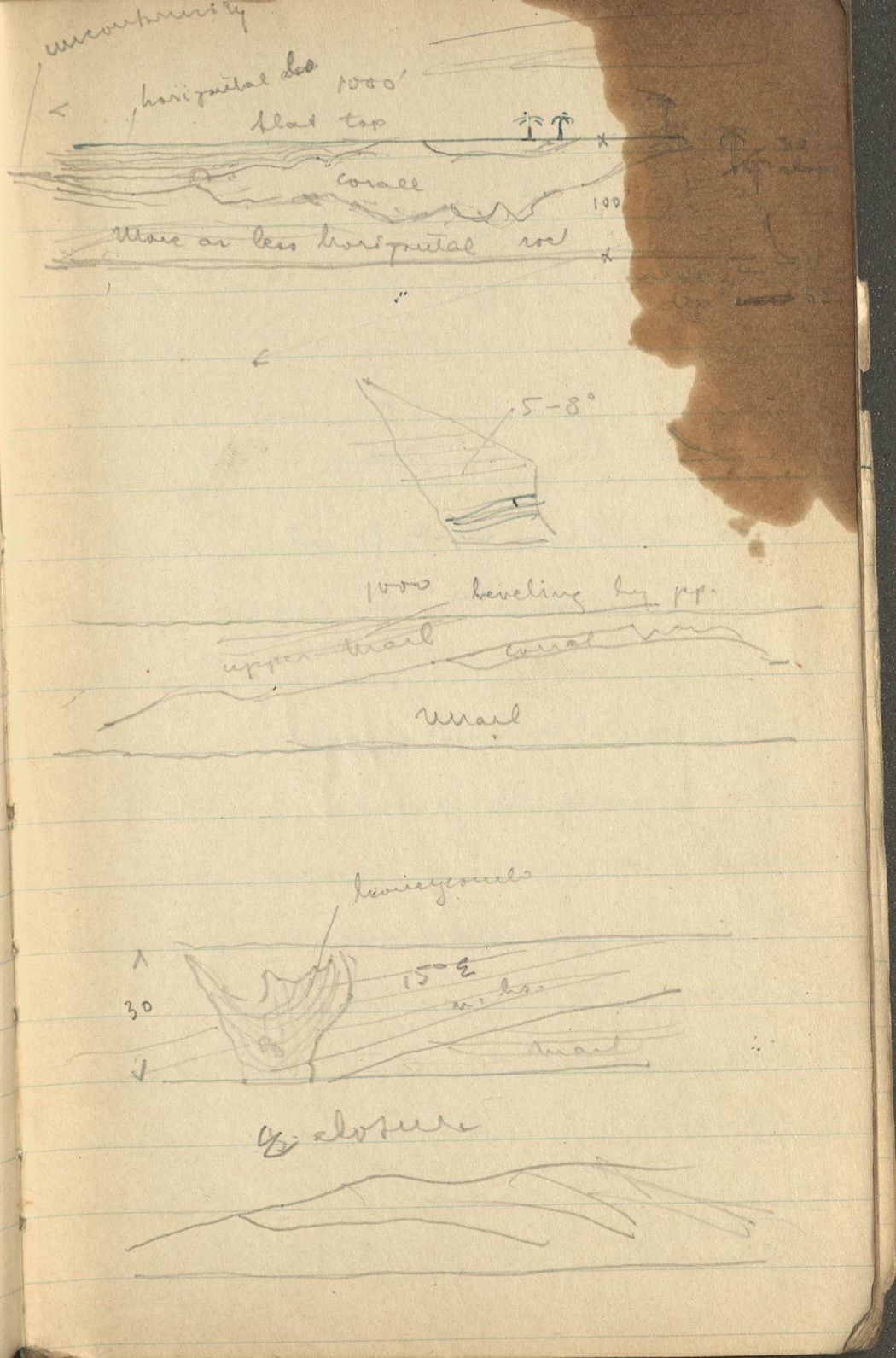 Erwin Raisz, sketch pages from the Erwin Raisz notebooks archival collection
