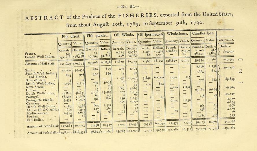 printed chart in English